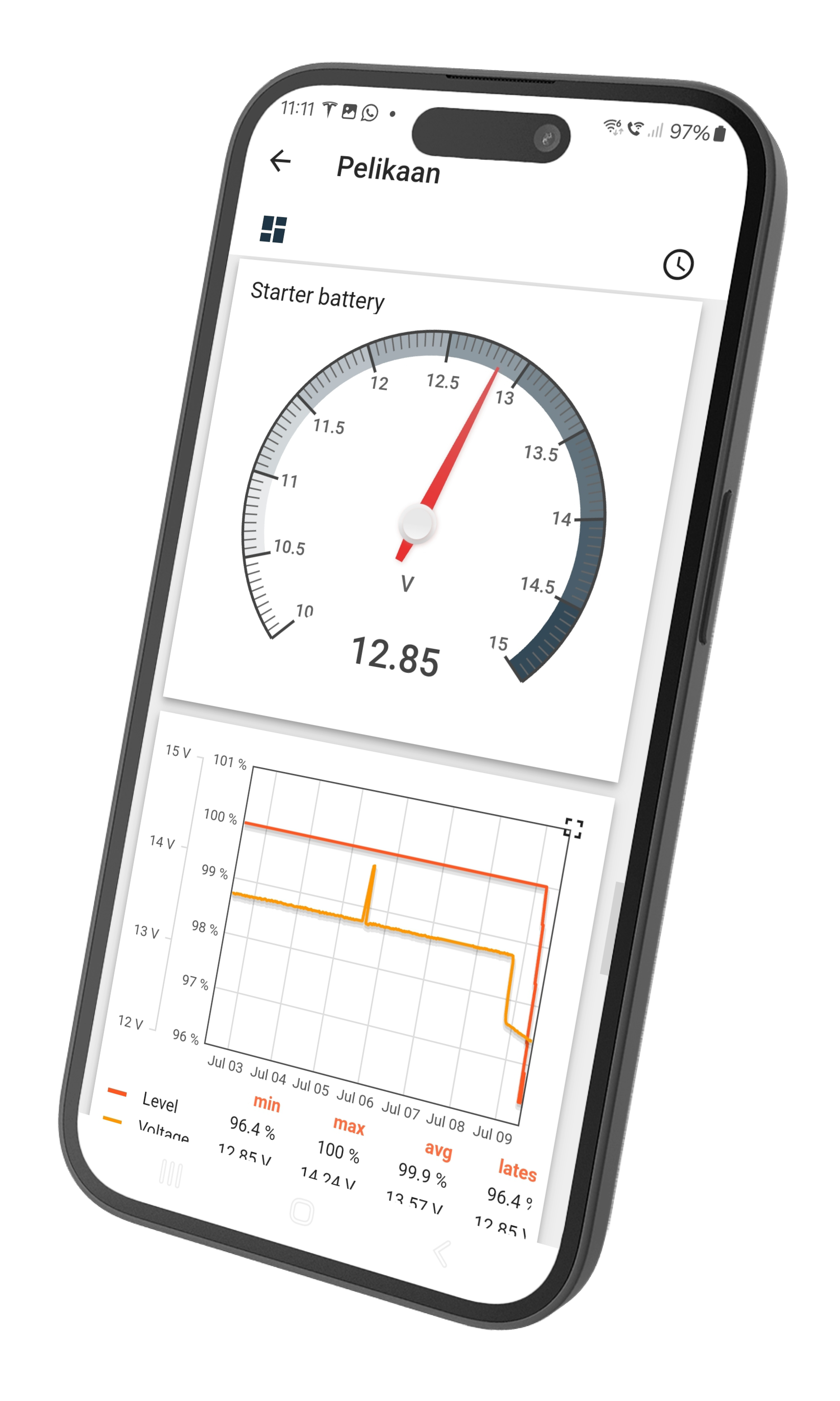 Accuspanning grafiek in app