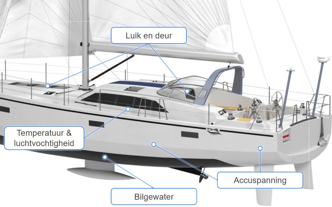 Sensoren in de kajuit