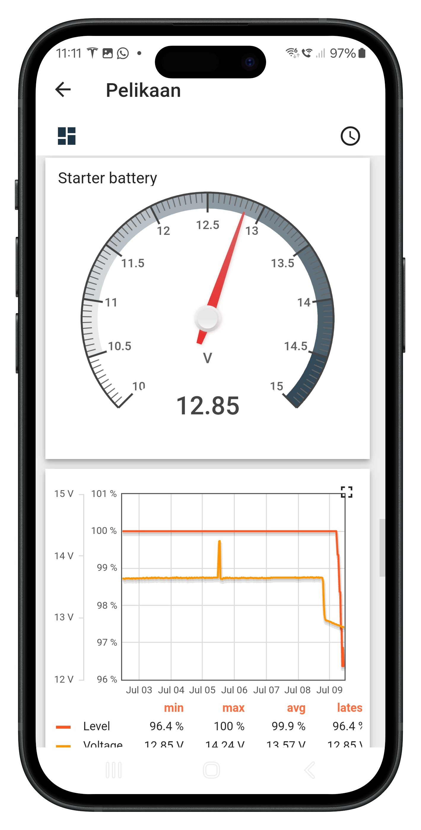 Toegangsmelding in app