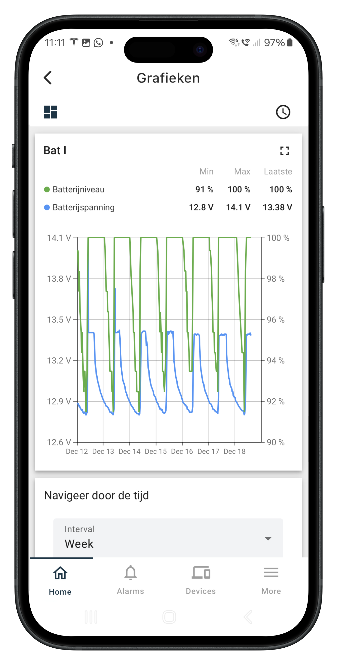 Dashboard van de app met realtime bootgegevens